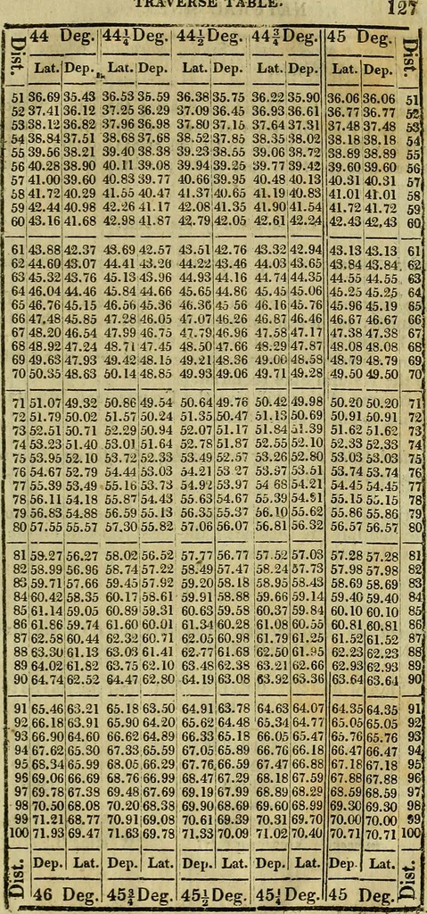 An illustration from A system of geometry and trigonometry, together with a treatise on surveying ... Likewise, rectangular surveying ... To the whole are added, several mathematical tables, necessary for solving questions in trigonometry and surveying .., 1825, leaf 238