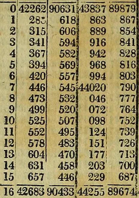 An illustration from A system of geometry and trigonometry, together with a treatise on surveying ... Likewise, rectangular surveying ... To the whole are added, several mathematical tables, necessary for solving questions in trigonometry and surveying .., 1825, leaf 245