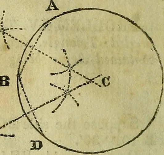 An illustration from A system of geometry and trigonometry, together with a treatise on surveying ... Likewise, rectangular surveying ... To the whole are added, several mathematical tables, necessary for solving questions in trigonometry and surveying .., 1825, leaf 27