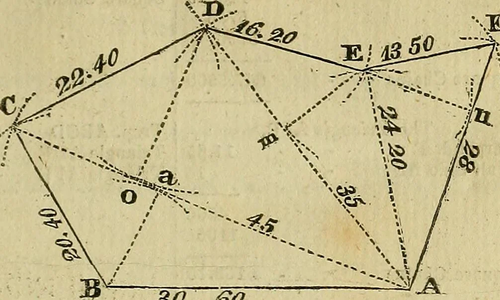 An illustration from A system of geometry and trigonometry, together with a treatise on surveying ... Likewise, rectangular surveying ... To the whole are added, several mathematical tables, necessary for solving questions in trigonometry and surveying .., 1825, leaf 50