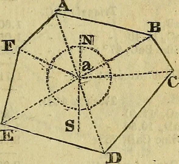 An illustration from A system of geometry and trigonometry, together with a treatise on surveying ... Likewise, rectangular surveying ... To the whole are added, several mathematical tables, necessary for solving questions in trigonometry and surveying .., 1825, leaf 58