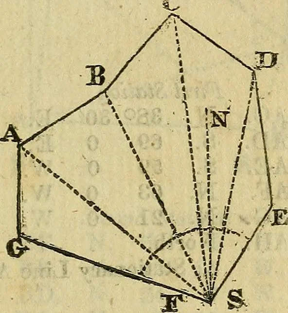 An illustration from A system of geometry and trigonometry, together with a treatise on surveying ... Likewise, rectangular surveying ... To the whole are added, several mathematical tables, necessary for solving questions in trigonometry and surveying .., 1825, leaf 60