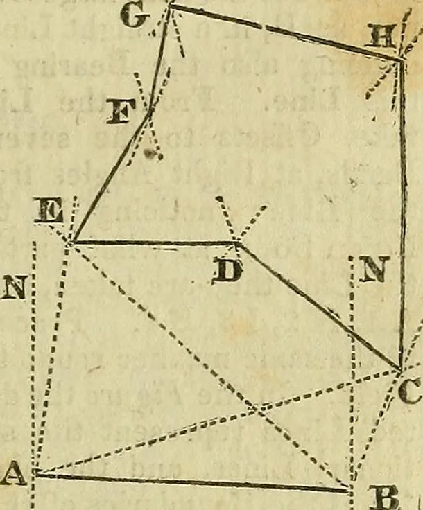 An illustration from A system of geometry and trigonometry, together with a treatise on surveying ... Likewise, rectangular surveying ... To the whole are added, several mathematical tables, necessary for solving questions in trigonometry and surveying .., 1825, leaf 62