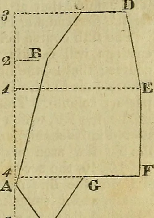 An illustration from A system of geometry and trigonometry, together with a treatise on surveying ... Likewise, rectangular surveying ... To the whole are added, several mathematical tables, necessary for solving questions in trigonometry and surveying .., 1825, leaf 70