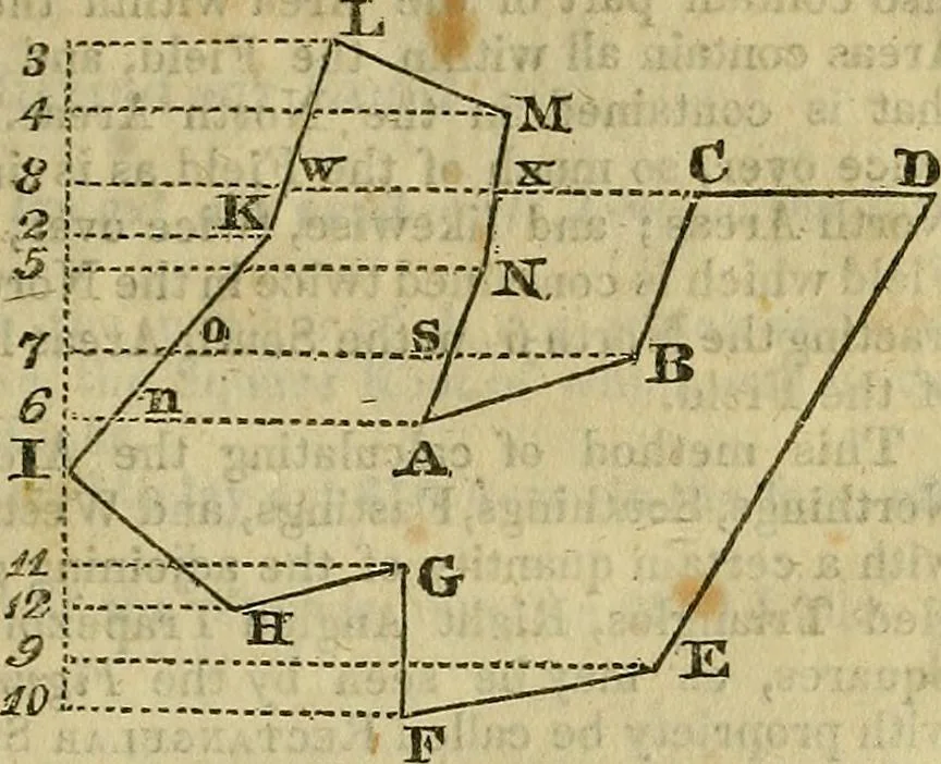 An illustration from A system of geometry and trigonometry, together with a treatise on surveying ... Likewise, rectangular surveying ... To the whole are added, several mathematical tables, necessary for solving questions in trigonometry and surveying .., 1825, leaf 74