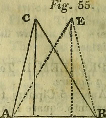An illustration from A system of geometry and trigonometry, together with a treatise on surveying ... Likewise, rectangular surveying ... To the whole are added, several mathematical tables, necessary for solving questions in trigonometry and surveying .., 1825, leaf 77
