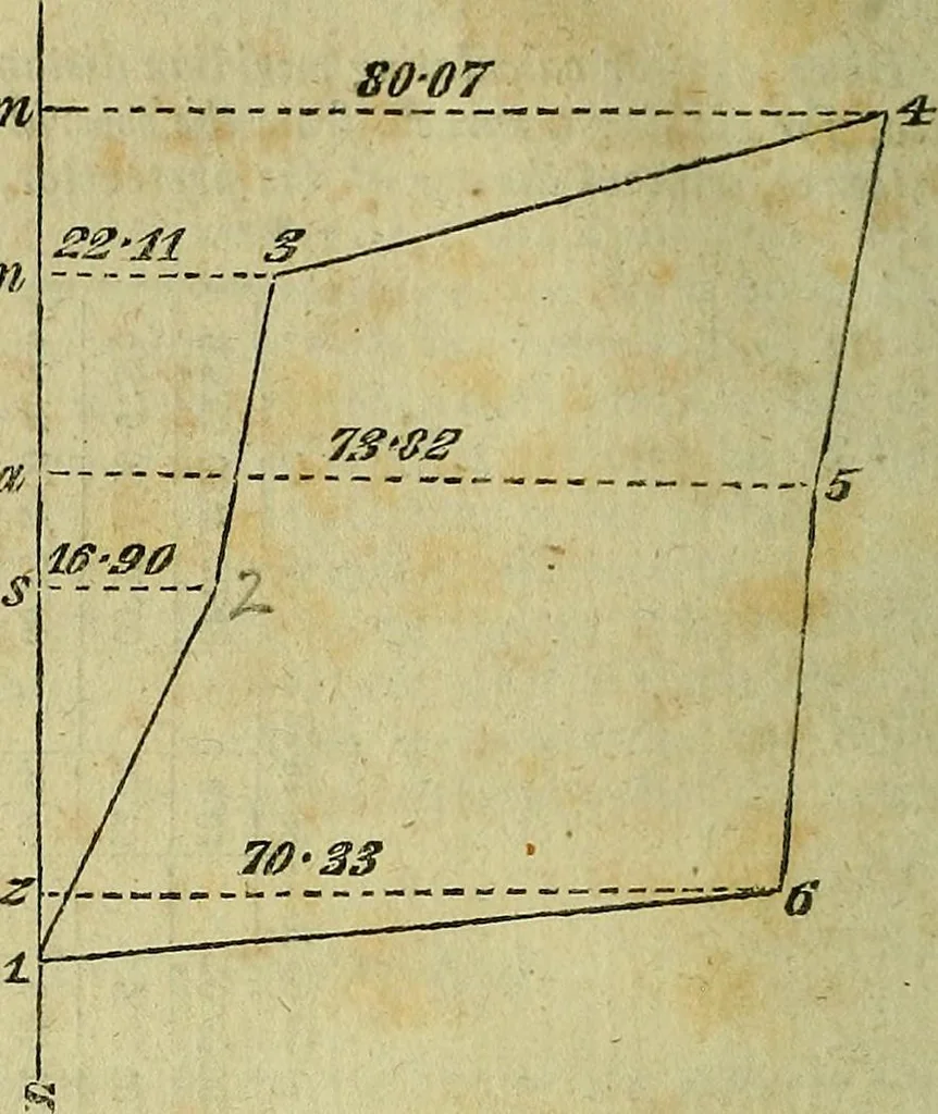 An illustration from A system of geometry and trigonometry, together with a treatise on surveying ... Likewise, rectangular surveying ... To the whole are added, several mathematical tables, necessary for solving questions in trigonometry and surveying .., 1825, leaf 99