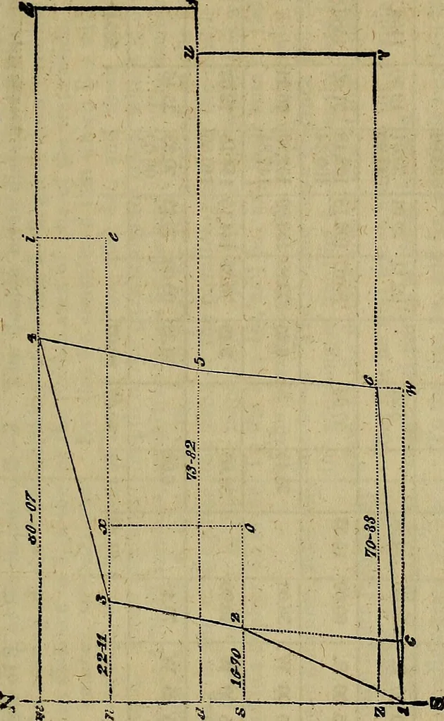 An illustration from A system of geometry and trigonometry, with a treatise on surveying; in which the principles of rectangular surveying, without plotting, are explained, 1835, leaf 114