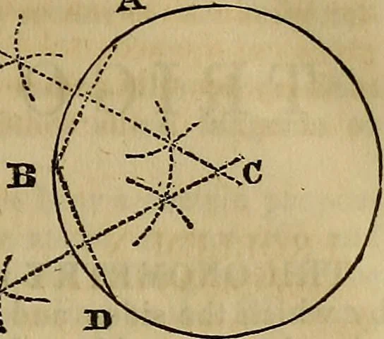 An illustration from A system of geometry and trigonometry, with a treatise on surveying; in which the principles of rectangular surveying, without plotting, are explained, 1835, leaf 24