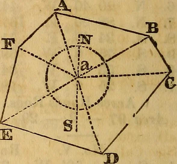 An illustration from A system of geometry and trigonometry, with a treatise on surveying; in which the principles of rectangular surveying, without plotting, are explained, 1835, leaf 57