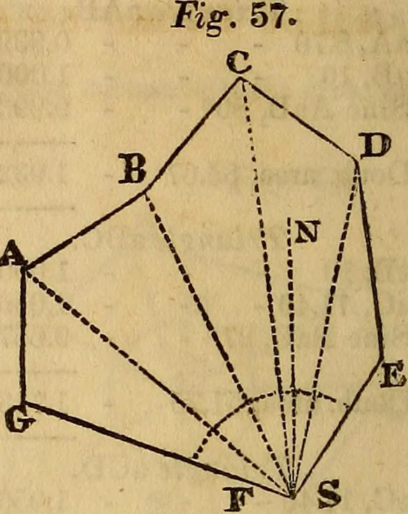 An illustration from A system of geometry and trigonometry, with a treatise on surveying; in which the principles of rectangular surveying, without plotting, are explained, 1835, leaf 59