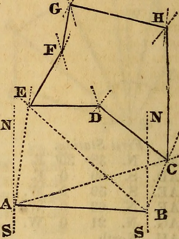 An illustration from A system of geometry and trigonometry, with a treatise on surveying; in which the principles of rectangular surveying, without plotting, are explained, 1835, leaf 61