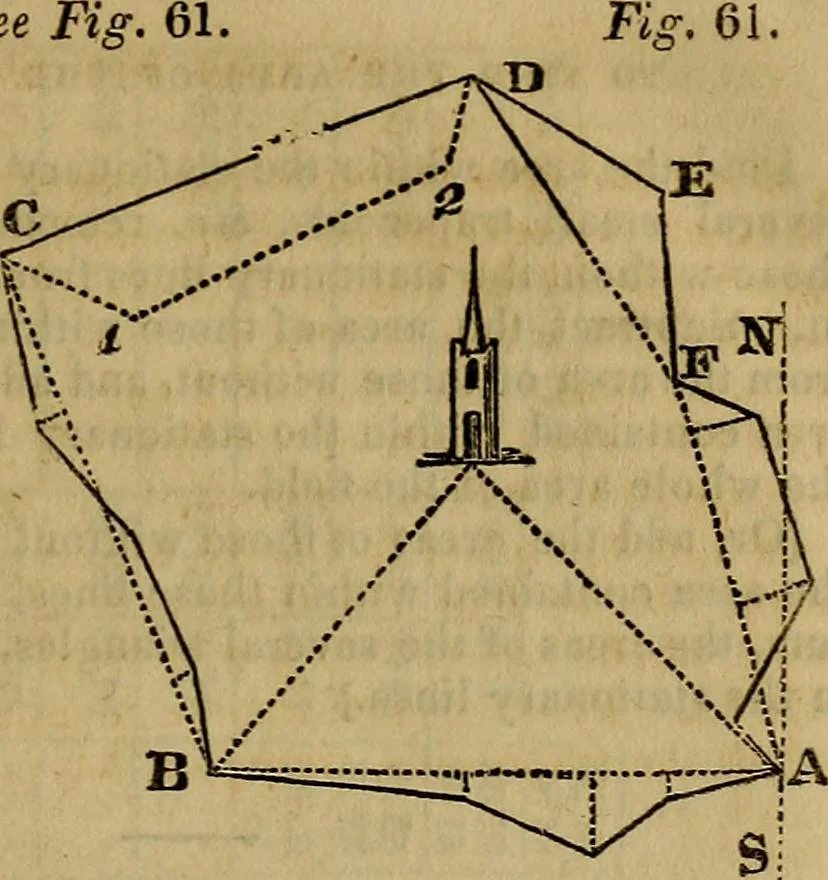 An illustration from A system of geometry and trigonometry, with a treatise on surveying; in which the principles of rectangular surveying, without plotting, are explained, 1835, leaf 64