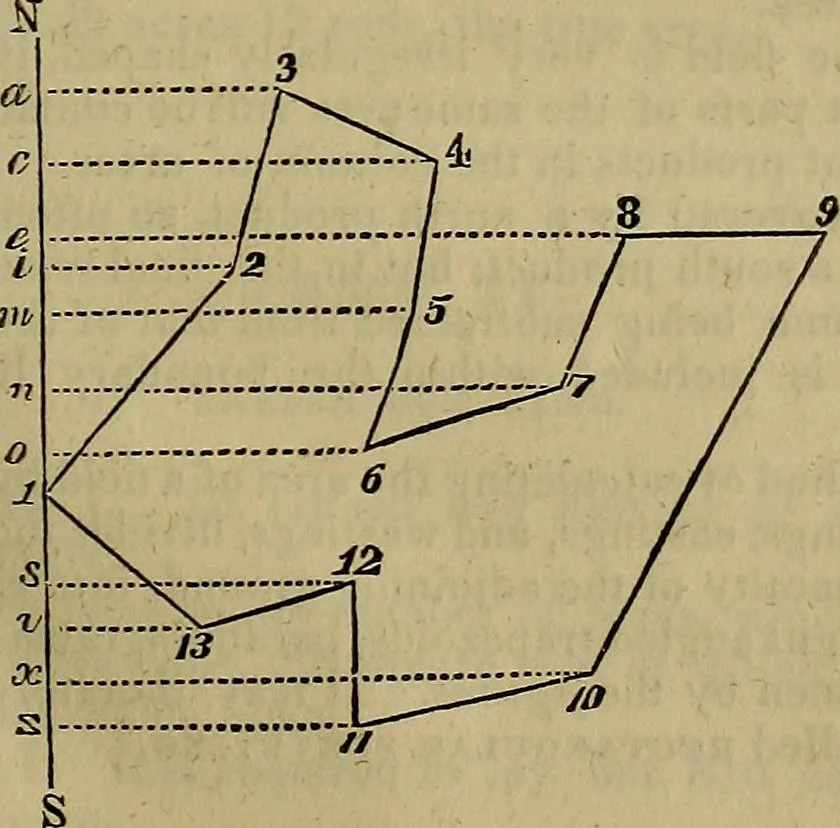 An illustration from A system of geometry and trigonometry, with a treatise on surveying; in which the principles of rectangular surveying, without plotting, are explained, 1835, leaf 72