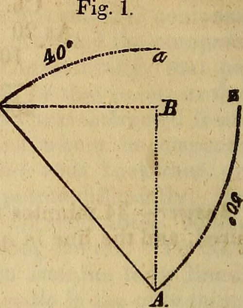 An illustration from A system of geometry and trigonometry, with a treatise on surveying; in which the principles of rectangular surveying, without plotting, are explained, 1835, leaf 87
