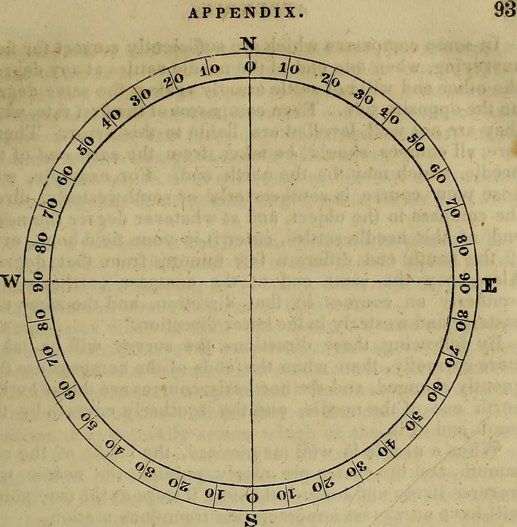 An illustration from A system of geometry and trigonometry, with a treatise on surveying; in which the principles of rectangular surveying, without plotting, are explained, 1835, leaf 94