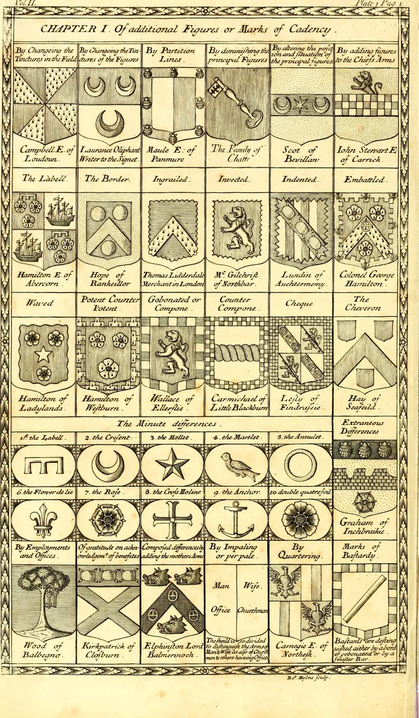 An illustration from A system of heraldry : speculative and practical : with the true art of blazon, according to the most approved heralds in Europe : illustrated with suitable examples of armorial figures, and achievements of the most considerable surnames and families in Scotland, &c. : together with historical and genealogical memorials relative thereto, 1804, leaf 11
