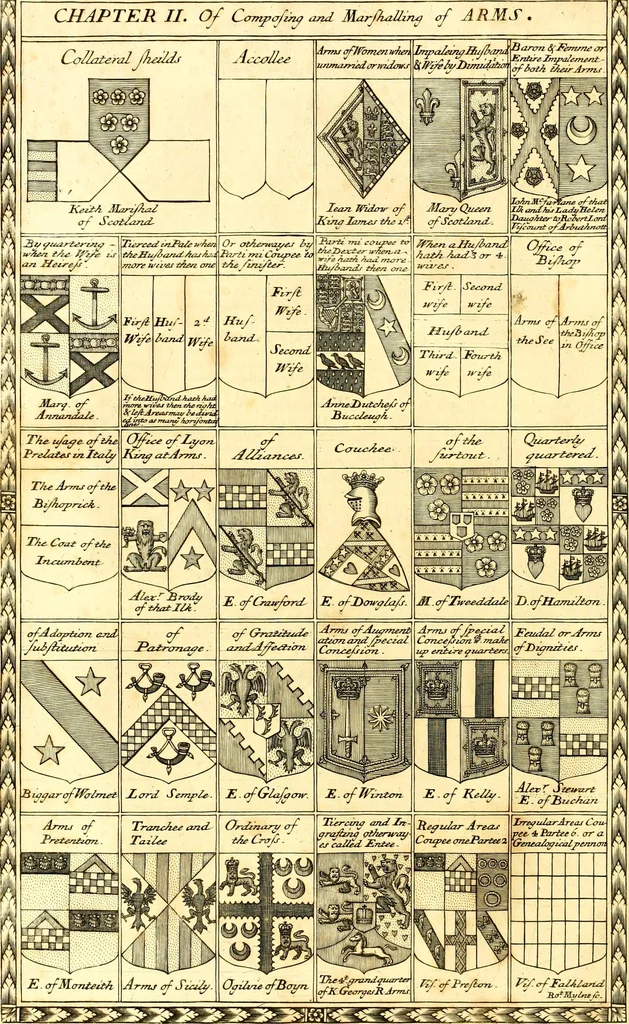 An illustration from A system of heraldry : speculative and practical : with the true art of blazon, according to the most approved heralds in Europe : illustrated with suitable examples of armorial figures, and achievements of the most considerable surnames and families in Scotland, &c. : together with historical and genealogical memorials relative thereto, 1804, leaf 41