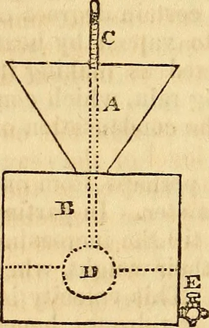 An illustration from A system of natural philosophy, designed for the use of schools and academies, 1845, leaf 145