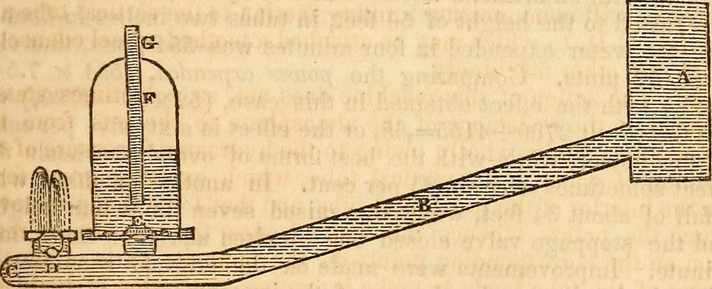 An illustration from A system of natural philosophy, designed for the use of schools and academies, 1845, leaf 180
