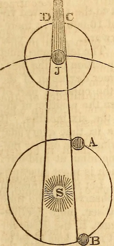 An illustration from A system of natural philosophy, designed for the use of schools and academies, 1845, leaf 346