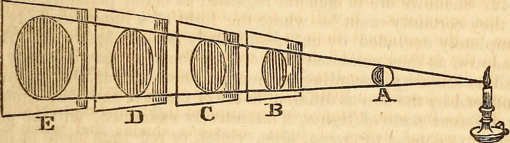 An illustration from A system of natural philosophy, designed for the use of schools and academies, 1845, leaf 348