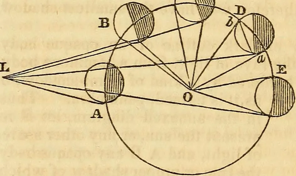 An illustration from A system of natural philosophy, designed for the use of schools and academies, 1845, leaf 349