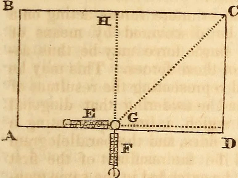 An illustration from A system of natural philosophy, designed for the use of schools and academies, 1845, leaf 36