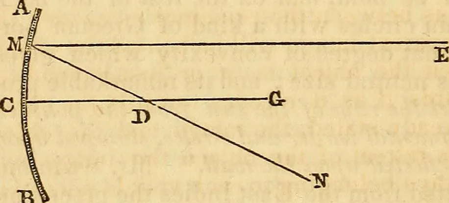 An illustration from A system of natural philosophy, designed for the use of schools and academies, 1845, leaf 361