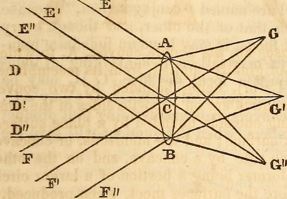 An illustration from A system of natural philosophy, designed for the use of schools and academies, 1845, leaf 372