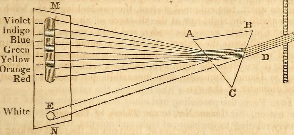 An illustration from A system of natural philosophy, designed for the use of schools and academies, 1845, leaf 388
