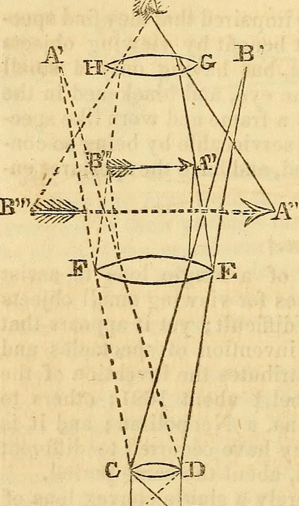 An illustration from A system of natural philosophy, designed for the use of schools and academies, 1845, leaf 415