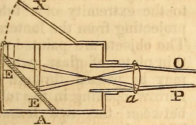 An illustration from A system of natural philosophy, designed for the use of schools and academies, 1845, leaf 418