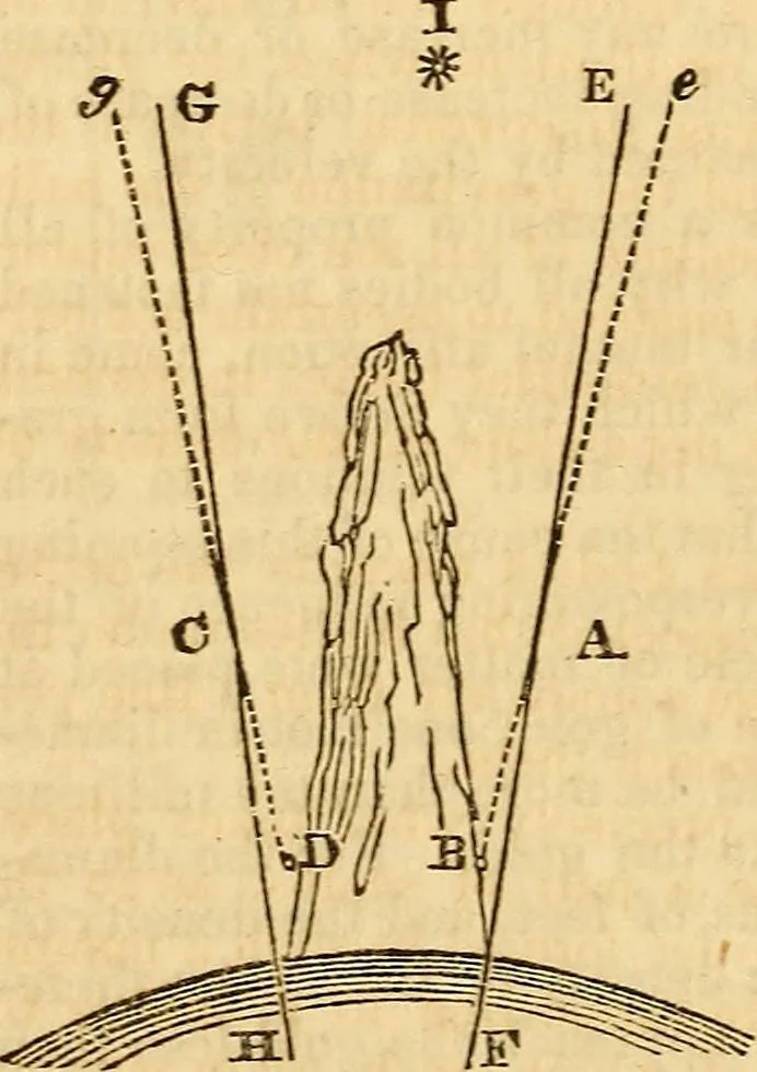 An illustration from A system of natural philosophy, designed for the use of schools and academies, 1845, leaf 43
