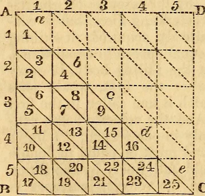 An illustration from A system of natural philosophy, designed for the use of schools and academies, 1845, leaf 51