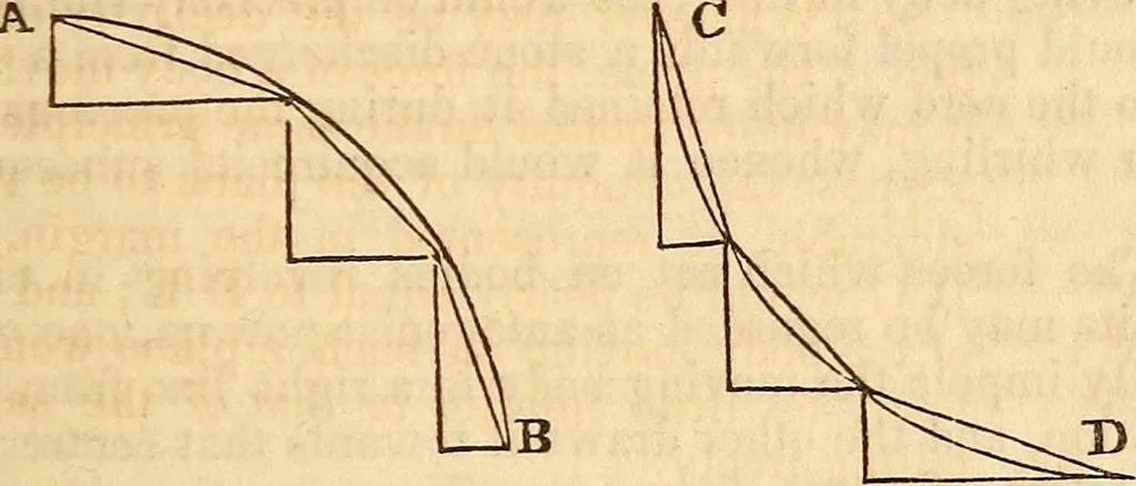 An illustration from A system of natural philosophy, designed for the use of schools and academies, 1845, leaf 58