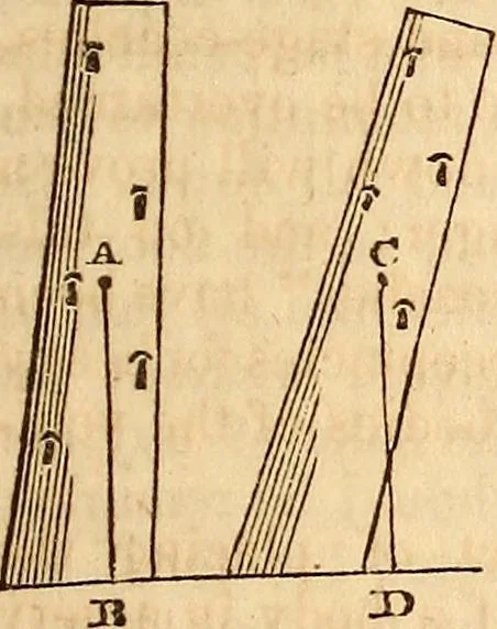 An illustration from A system of natural philosophy, designed for the use of schools and academies, 1845, leaf 72