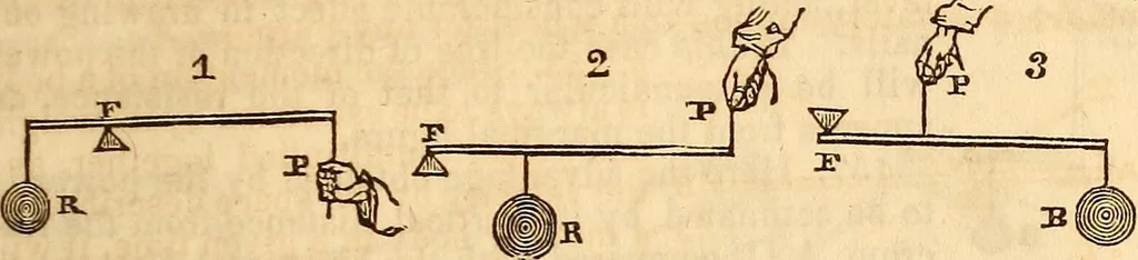 An illustration from A system of natural philosophy, designed for the use of schools and academies, 1845, leaf 80