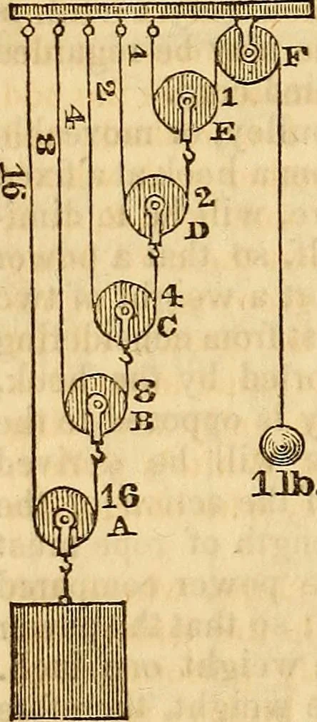 An illustration from A system of natural philosophy, designed for the use of schools and academies, 1845, leaf 93