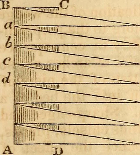 An illustration from A system of natural philosophy, designed for the use of schools and academies, 1845, leaf 98