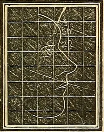 An illustration from A system of phrenology, 1839, leaf 426