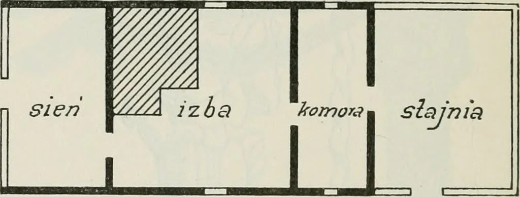 An illustration from Sztuka ludowa w Polsce, 1903, leaf 301