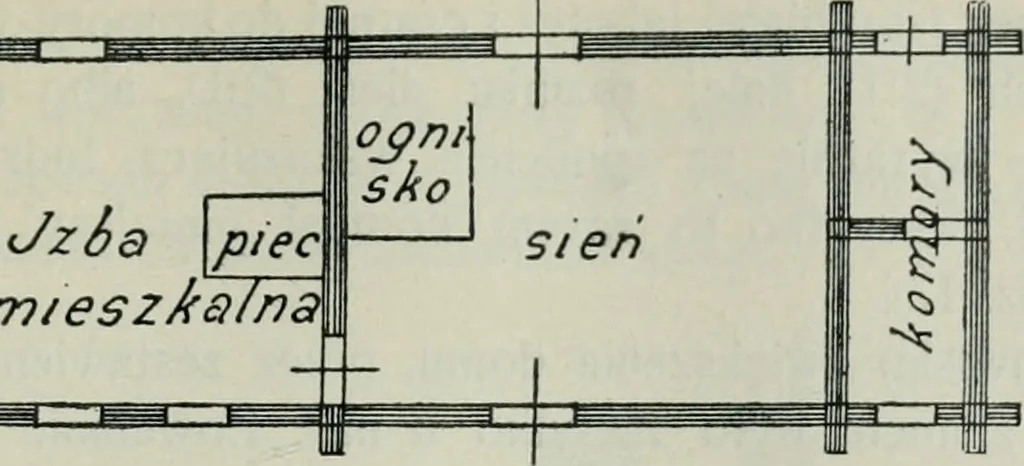 An illustration from Sztuka ludowa w Polsce, 1903, leaf 318