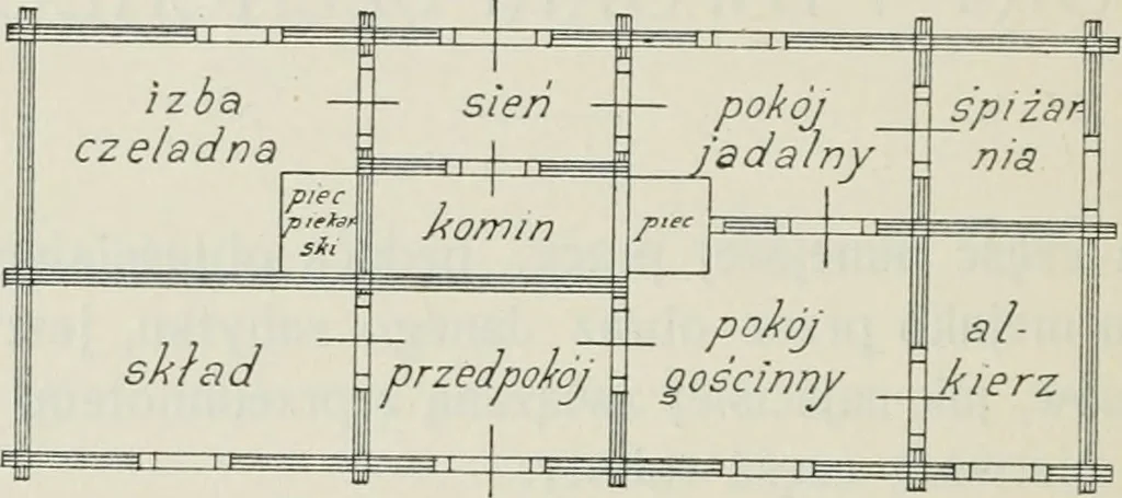 An illustration from Sztuka ludowa w Polsce, 1903, leaf 351