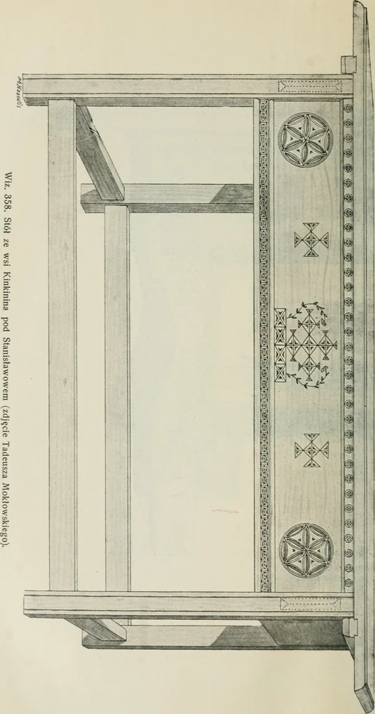 An illustration from Sztuka ludowa w Polsce, 1903, leaf 519