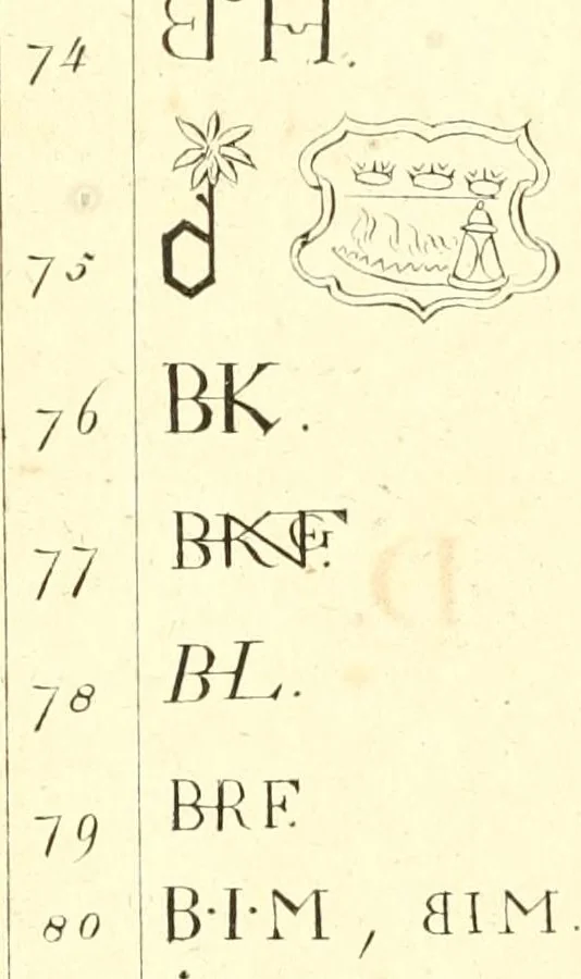 An illustration from Table générale des monogrammes, chiffres, lettres initiales et marques figurées sous lesquels les plus célèbres peintres, dessinateurs, graveurs et sculpteurs ont designé leurs noms, 1820, leaf 626