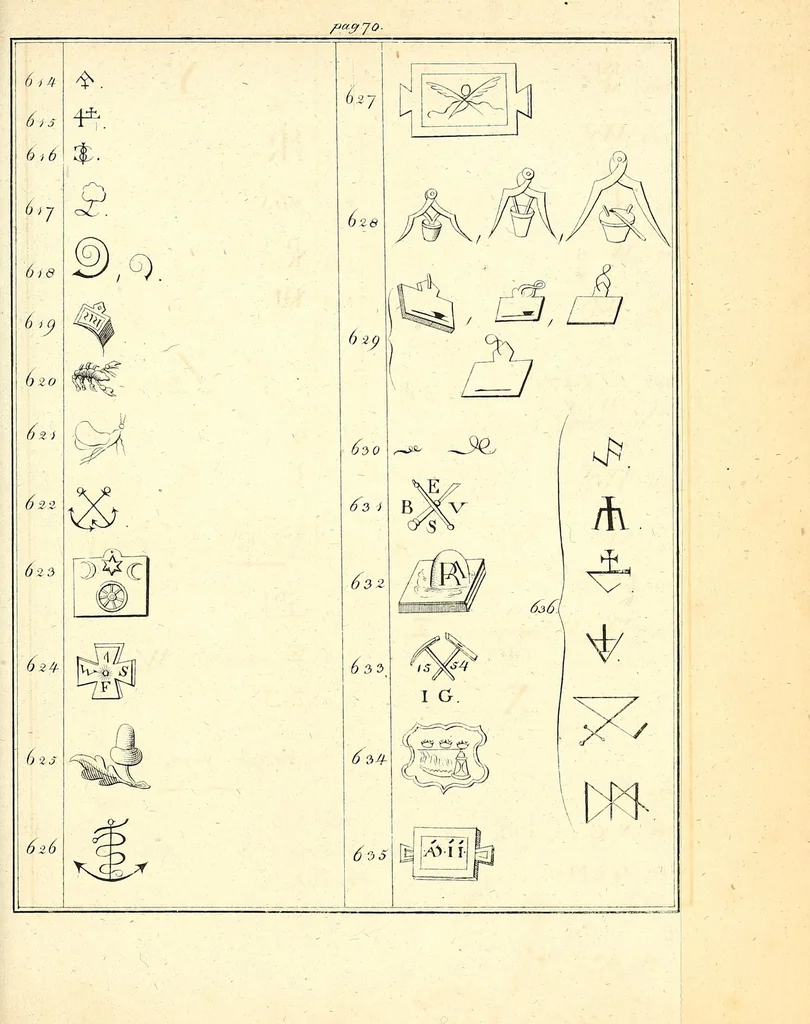 An illustration from Table générale des monogrammes, chiffres, lettres initiales et marques figurées sous lesquels les plus célèbres peintres, dessinateurs, graveurs et sculpteurs ont designé leurs noms, 1820, leaf 643