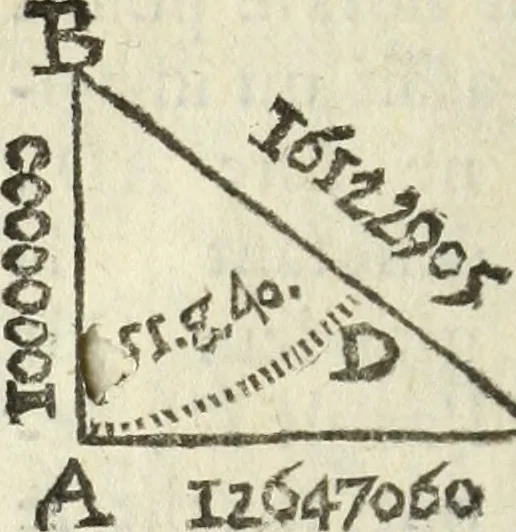 An illustration from Tables de Sinus Tangentes et Secantes, 1683, leaf 13