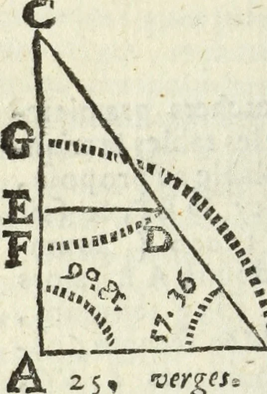 An illustration from Tables de Sinus Tangentes et Secantes, 1683, leaf 203