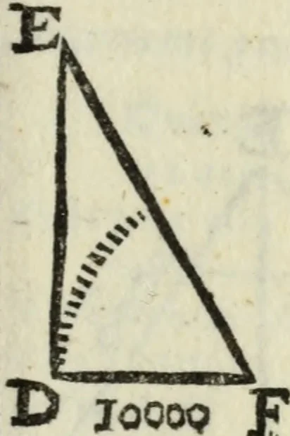 An illustration from Tables de Sinus Tangentes et Secantes, 1683, leaf 204